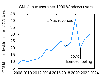 gnu-linux-desktop-share.png