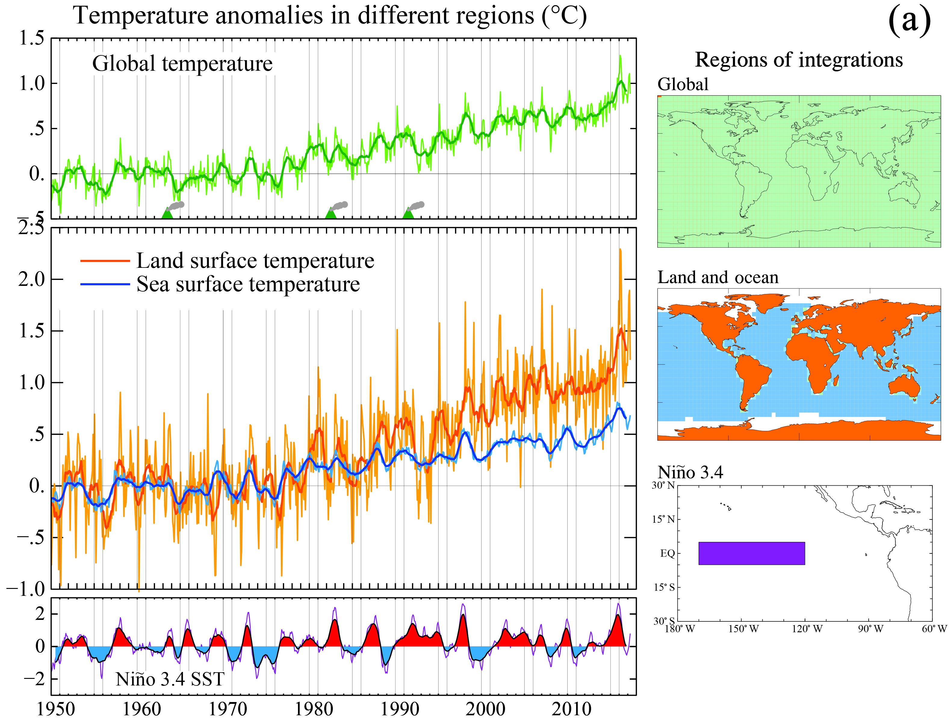 Temperature anomalies