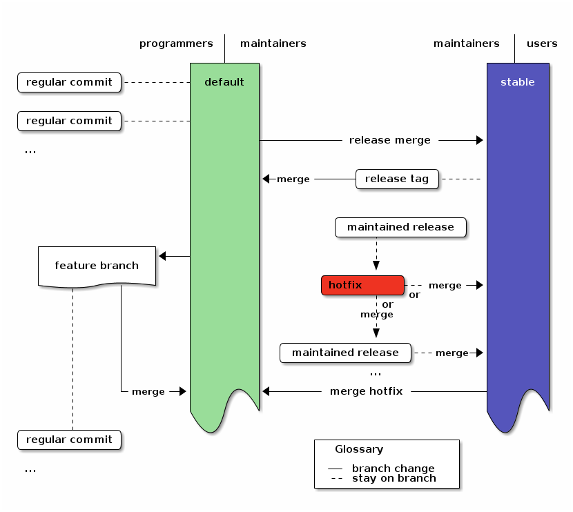 Overview Diagram