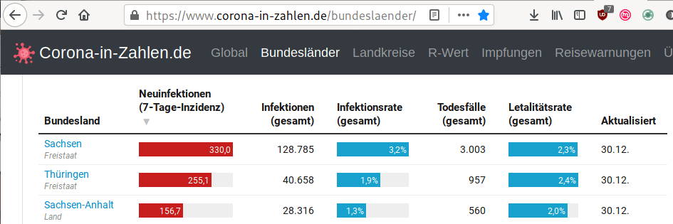 2020-12-30-sachsen-sachsen-anhalt-thueringen-corona-neuinfektionen.png