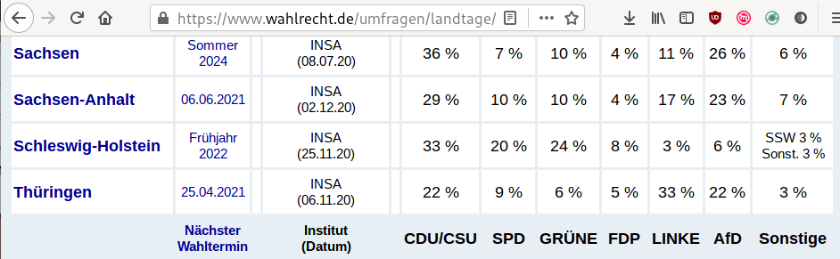 2020-12-30-sachsen-sachsen-anhalt-thueringen-wahlumfragen.png