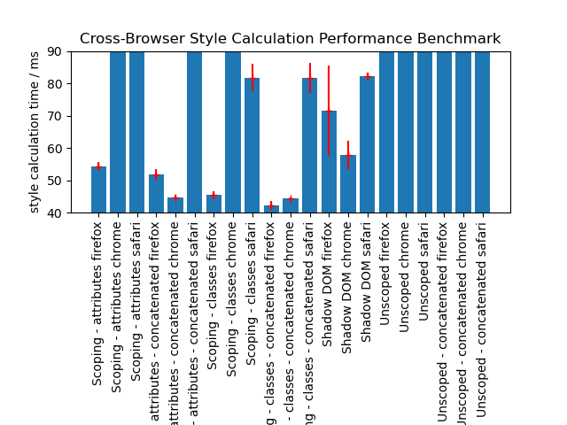 browser-style-benchmark-eval-faster.png