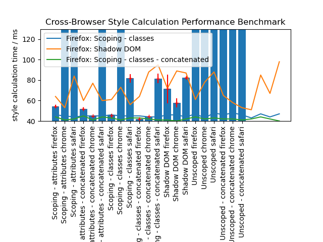 browser-style-benchmark-eval-fastest-firefox.png