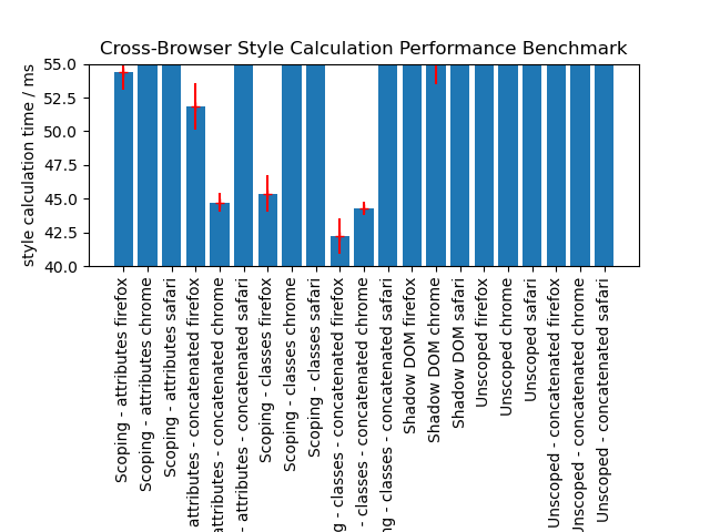 browser-style-benchmark-eval-fastest.png