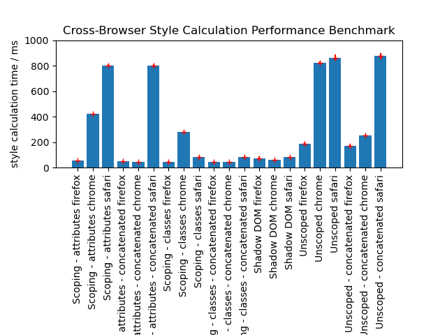 browser-style-benchmark-eval.png