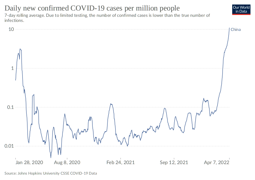 china-omikron-wand-2022-04.png