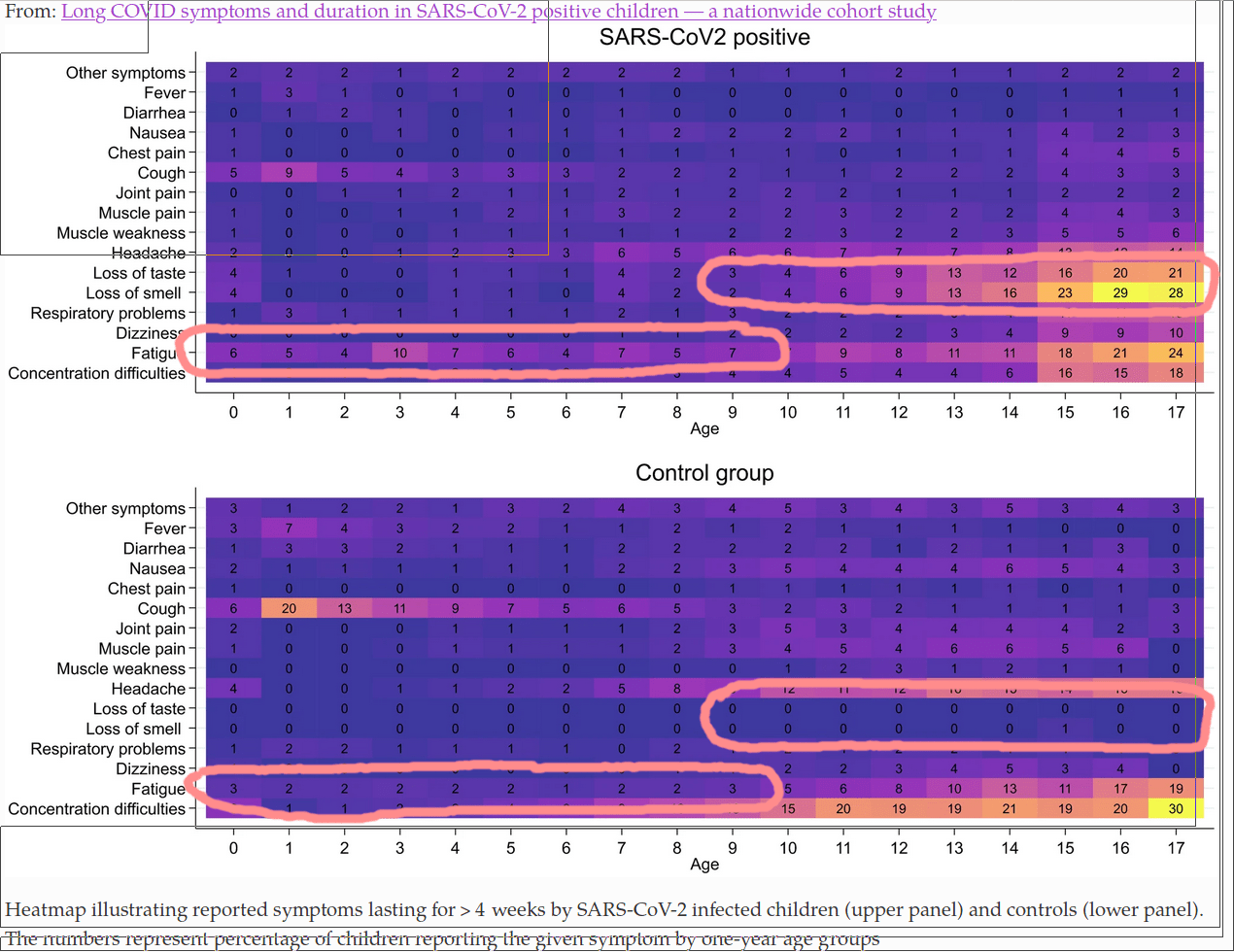 long-covid-children-431-2021-4345-Fig3-HTM-marked.png