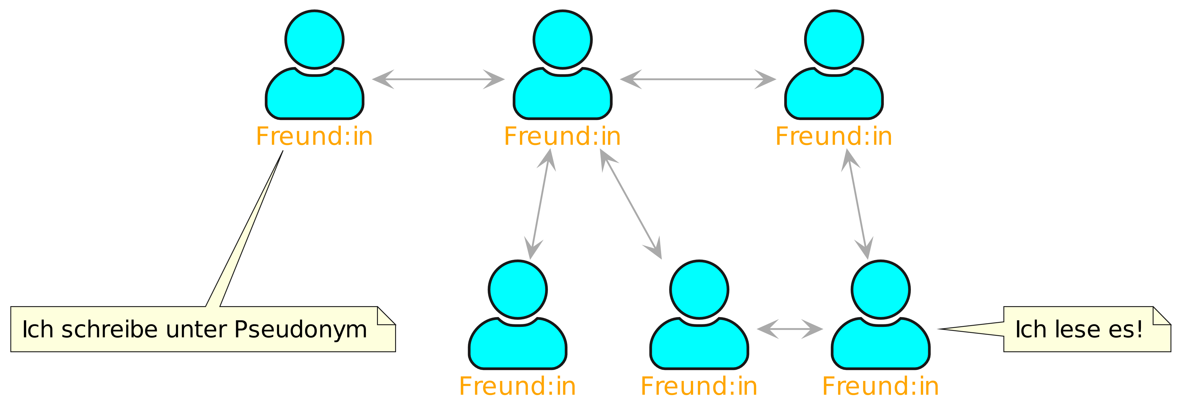 friend-to-friend-foaf.png