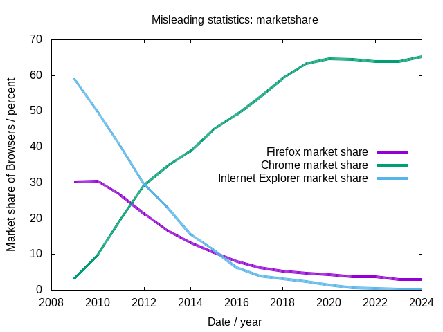 browser-market-share-data.png