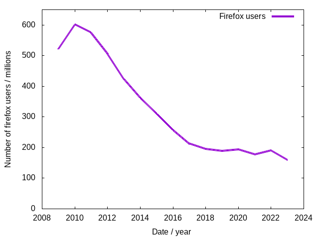 firefox-usercount-world-no-share.png