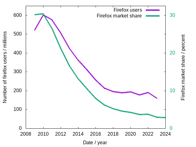 firefox-usercount-world.png