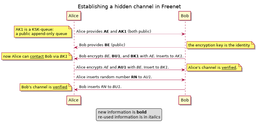 freenet-hidden-channel.png