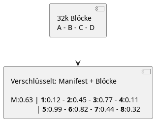 freenet-split-file.png