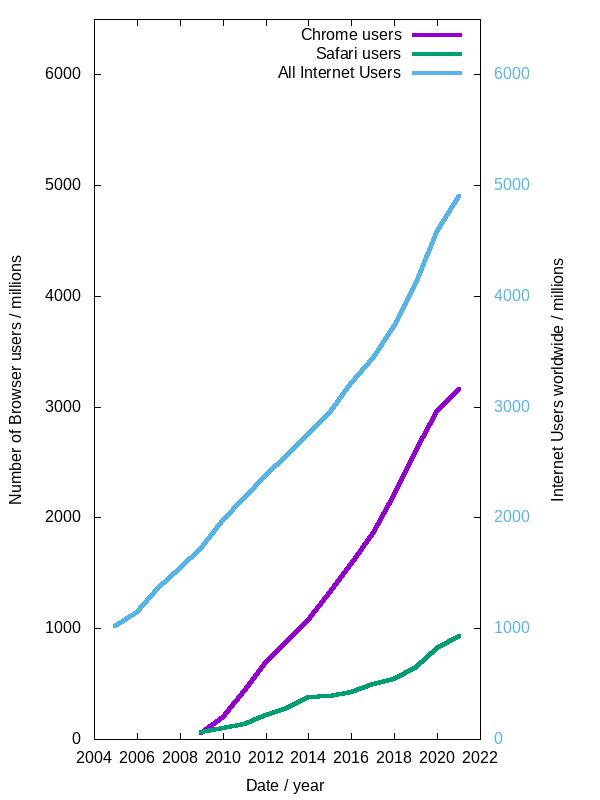 mobile-usercount-world-and-population.png