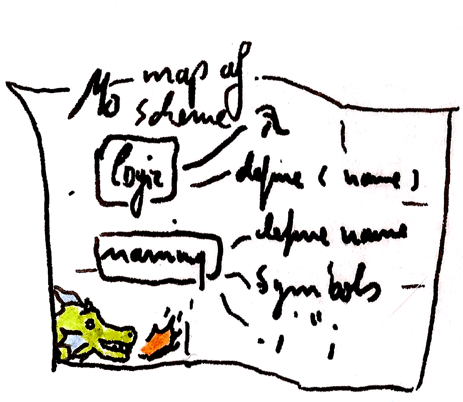 naming-and-logic-map-of-scheme--nowisp-sketch.png