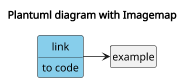 plantuml-imagemap-diagram.png