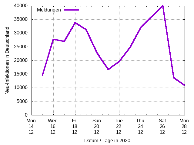 covid-19-germany-new-infections-by-date.png