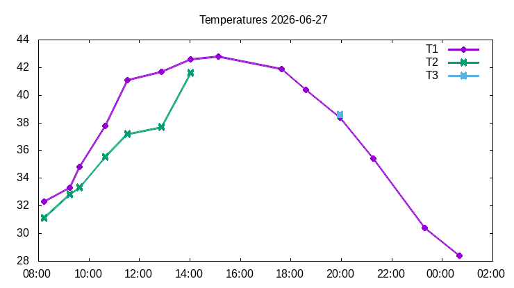 measured-temperature.png