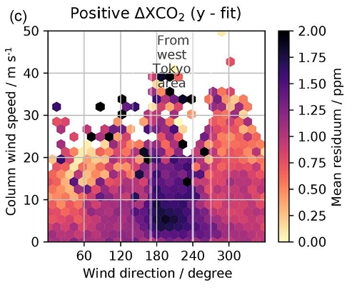 tokyo-emissions-hexbin.jpg