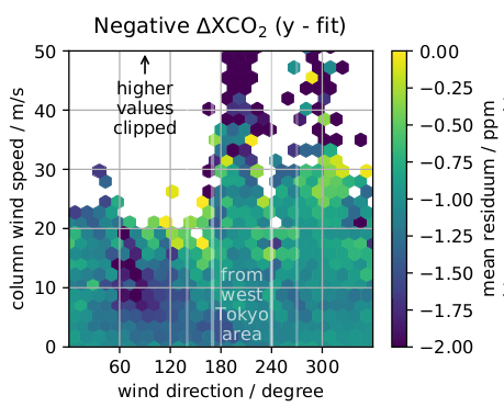 tokyo-emissions-nearby-drawdown.png