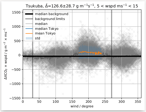 tokyo-emissions-residuum.png